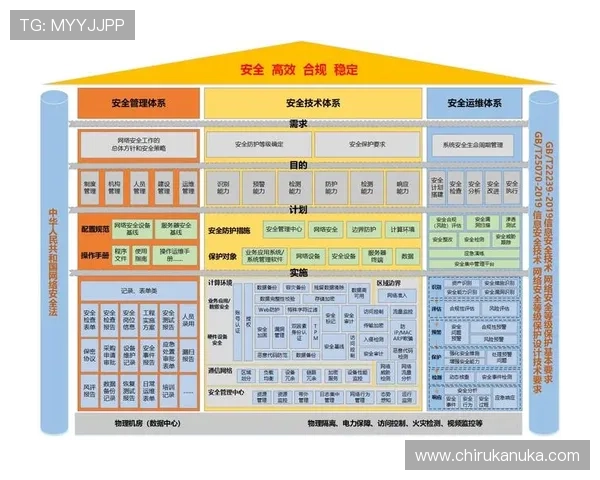 多渠道访问PA入口首页的方法及安全保障措施介绍 多渠道访问PA入口首页的方法及安全保障措施介绍