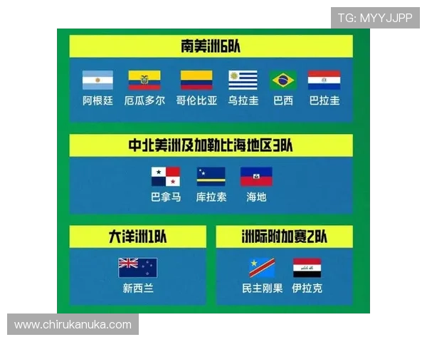 2026年世界杯各大洲席位分配与国际足球合作与交流的关系研究