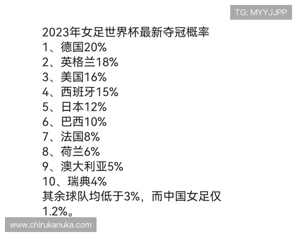中国进入2026世界杯的概率分析与最新预测数据详解
