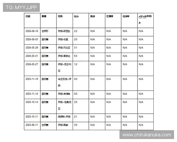 世界杯比利时vs伊朗比赛指数怎么看？详细解读赛前数据与分析